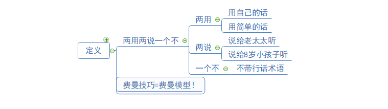 思维导图